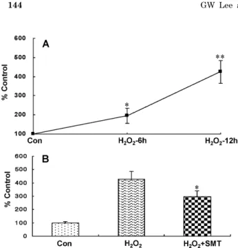 Fig. 7. Changes in caspase-3 enzyme activity from whole cell lysate  of SK-N-MC cells