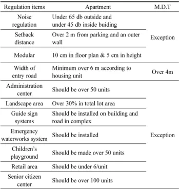 Table 2. Housing Construction Regulation between Apartment and Urban Multi-family Dwelling Type (M.D.T)