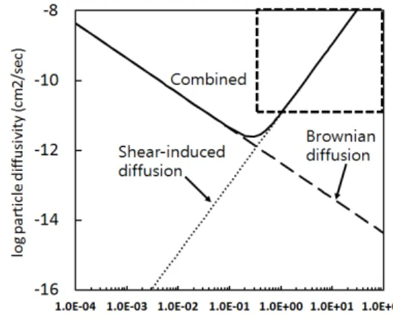 Fig. 3. Particle size distribution of feed suspension and  membrane concentrate. 