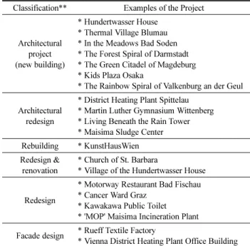 Table 1. Classification of Hundertwasser's Project Classification** Examples of the Project