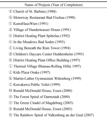 Table 2. Hundertwasser’s Architectural Projects Name of Projects (Year of Completion)