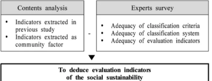 Figure 1. Methods and Process