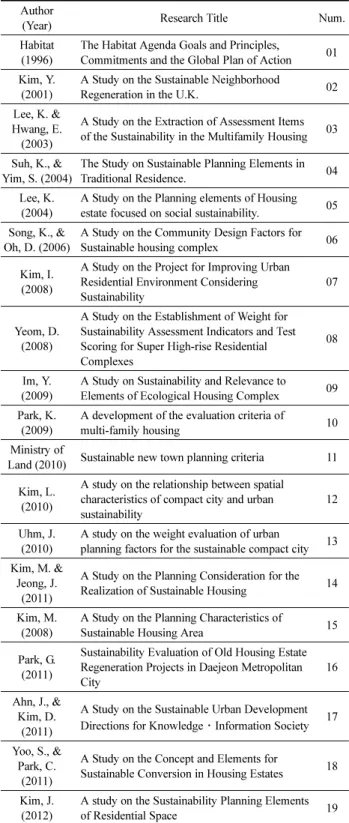 Table 1. Research Data of Analysis Author
