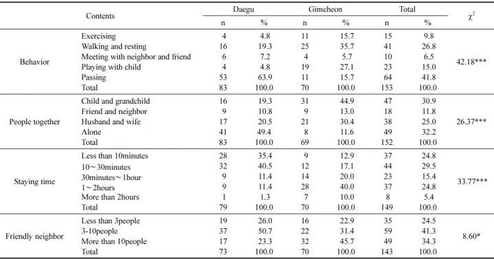 Table 3. Satisfaction on Alteration of the Street Place