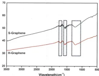 Fig. 1. Photographs of SPAES/modified graphene compo- compo-site membrane.