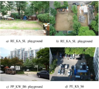 Table 8. The Method and Management of Parking