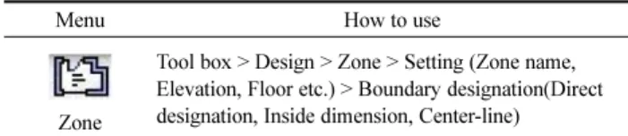 Figure 5. Apartment Area Calculation Range Using ArchiCAD 16 Table 10. Area Schedule in ArchiCAD16