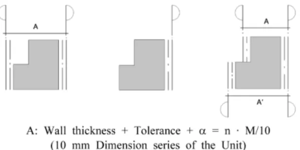 Table 11. BIM Method for Improvement of Area Calculation Using
