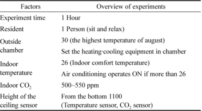 Table 7. Status of Testbed Equipment