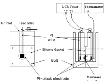 Fig. 4. FT-IR spectra of PVA/PSS_MA/THS-PSA.