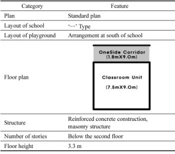 Table 6. Summary of Facilities Case Study