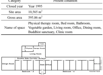 Table 9. Present Condition of GN Facilities