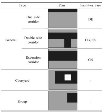 Table 12. Space Analysis of Case Facilities