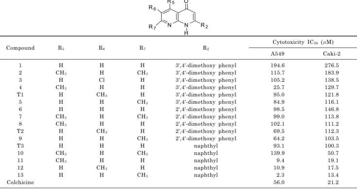 Table 1.  In vitro cytotoxic activity of 2-aryl-1,8-naphthyridin-4-ones compared with colchicines N NO R 2 HR5R6R7 Compound R 5 R 6 R 7 R 2 Cytotoxicity IC 50  (μM) A549 Caki-2 1 2 3 4 T1 5 6 7 8 T2 9 T3 10 11 12 13 Colchicine H CH 3HCH3HHHCH3CH3HHHCH3CH3H