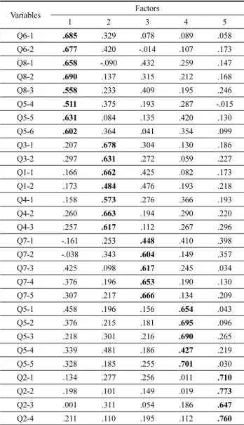 Table 8. Regression Analysis