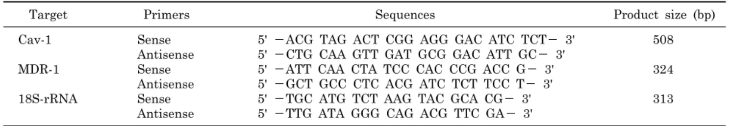 Table 1. Nucleotide sequences of primers used in RT-PCR analysis