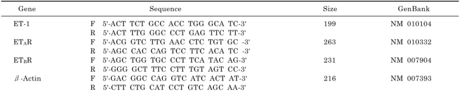 Table 1. Primer sequences for real time RT-PCR