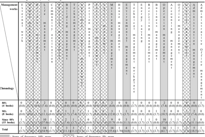 Table 4. Subcategories of Types Classification