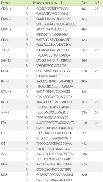 Table 1. Sequences of primers for the amplification of the β-lactamase  and AmpC genes of Enterobacter cloacae