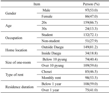 Table 3. Characteristics of Respondents (N=183)