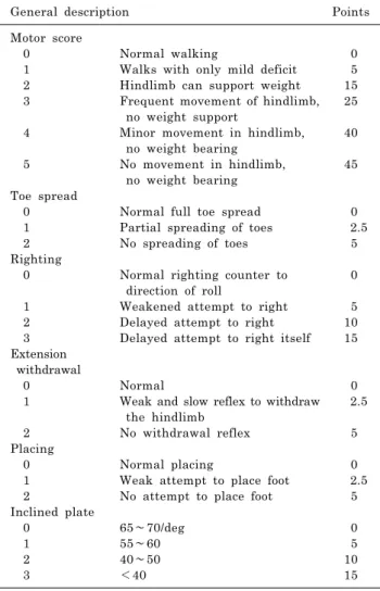 Fig. 1. Time course of the body weight in the sham control (sham), 6.25 mm contusion, and 12.5 mm contusion groups