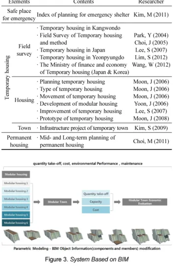 Table 4. Emergency Steps after Disaster