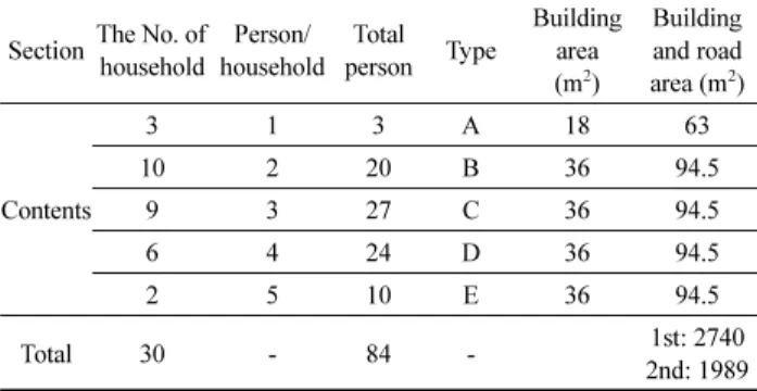 Figure 13. Temporary Housing System based on BIM