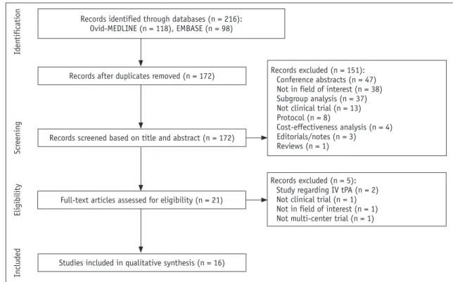 Table 1. The size of the study populations ranged from 65  to 656 patients, and the number of participating centers  ranged from 4 to 58