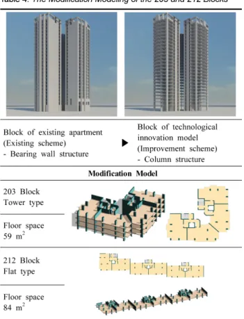 Figure 5. Typical Floor Plan and Isometric of the Existing Housing Model (212 Block)