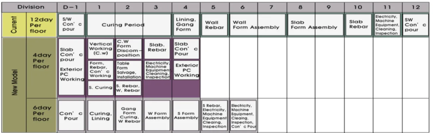 Table 5. Changes of Structure Construction Time in Modification Model