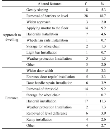 Table 8. Needs for Improvements Features