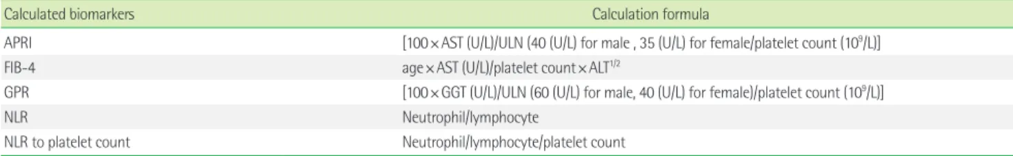 Table 1. Summary of calculated biomarkers for liver fibrosis expectation