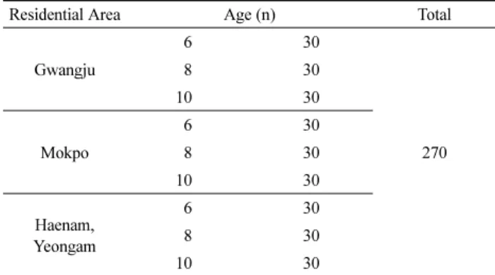 Table 1. Survey Target