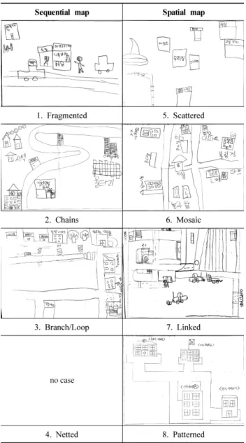 Table 20. Type of Cognitive Map by Residential Type n=206