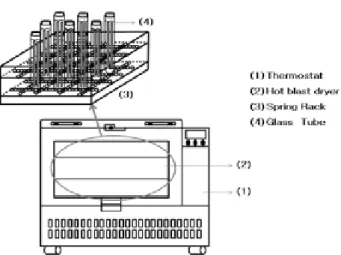 Fig. 2. A anti-chemical test standard equipment of flat-  sheet membrane. 침지온도는 우리나라 계절 변화특성 및 분리막 세정온도 조건을 고려하여 5 ± 2°C, 25 ± 2°C, 50 ± 2°C에서 실 시하였으며 침지시간은 1일, 3일, 5일, 10일 후의 변화를  측정하였다