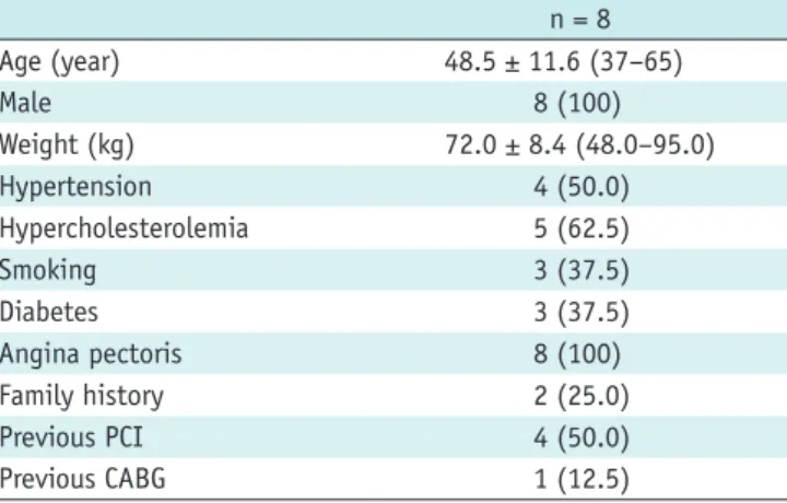 Table 2 compares the methods of the percentage of  CT pixel attenuation ≤ 20, ≤ 30, ≤ 40, ≤ 50 HU, and the 