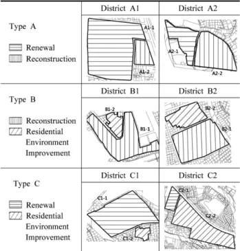 Figure 1. Research Areas by Type