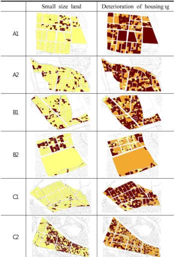 Figure 2. The State of Land and Housing by Project Type