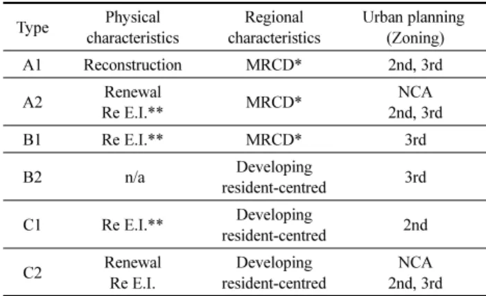 Table 6. Overview Row Points*