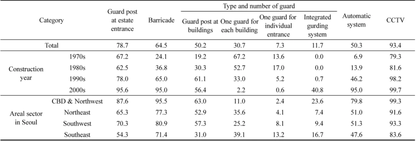 Table 3. Summary of Physical Exclusiveness Index