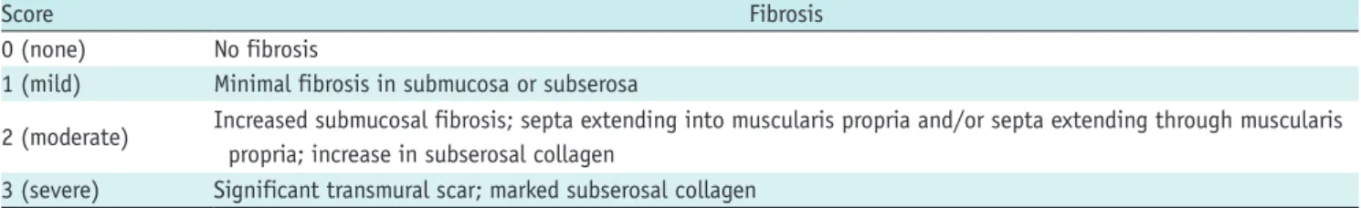 Table 1. Histologic Scores for Assessing Severity of Fibrosis in Crohn’s Disease