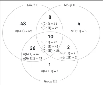 Table 2. Mode of Detection and Number of HCCs during 2-Year Clinical Follow-Up  Number of HCCs Initial 