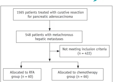 Fig. 1. Patient selection flow chart.  RFA = radiofrequency ablation