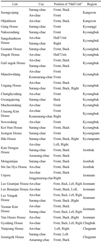 Figure 6. Chunghyodang An-chae Floor Plan