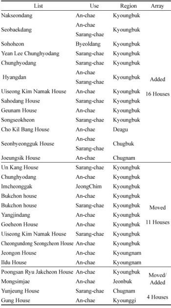 Table 5. Moved or Added of Column