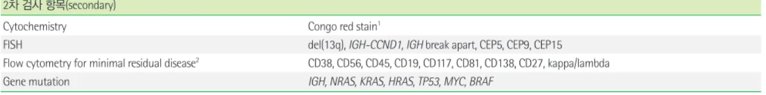 Table 7.  림프종의 골수침범 (lymphoma with bone marrow involvement) 1차 검사 항목(primary)