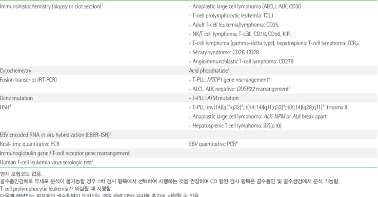 Table 8.  이식 후 림프증식질환 (post-transplant lymphoproliferative disorder) 1차 검사 항목(primary)
