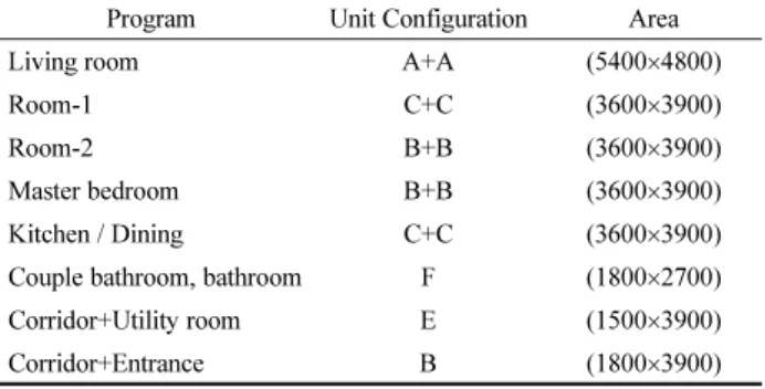 Table 4. Configuration of the Unit (inside dimensions)