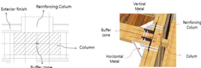 Figure 15. Planar Assembly (Mock-up)