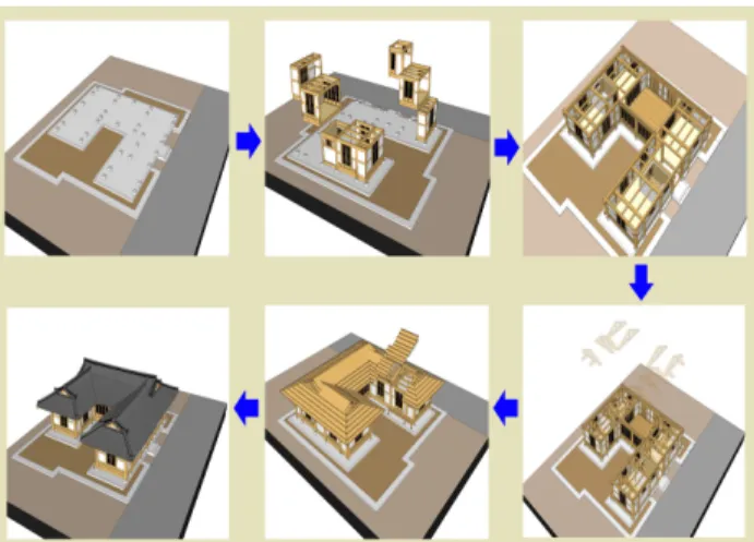 Figure 17. Modular Unit Construction Process of Han-ok